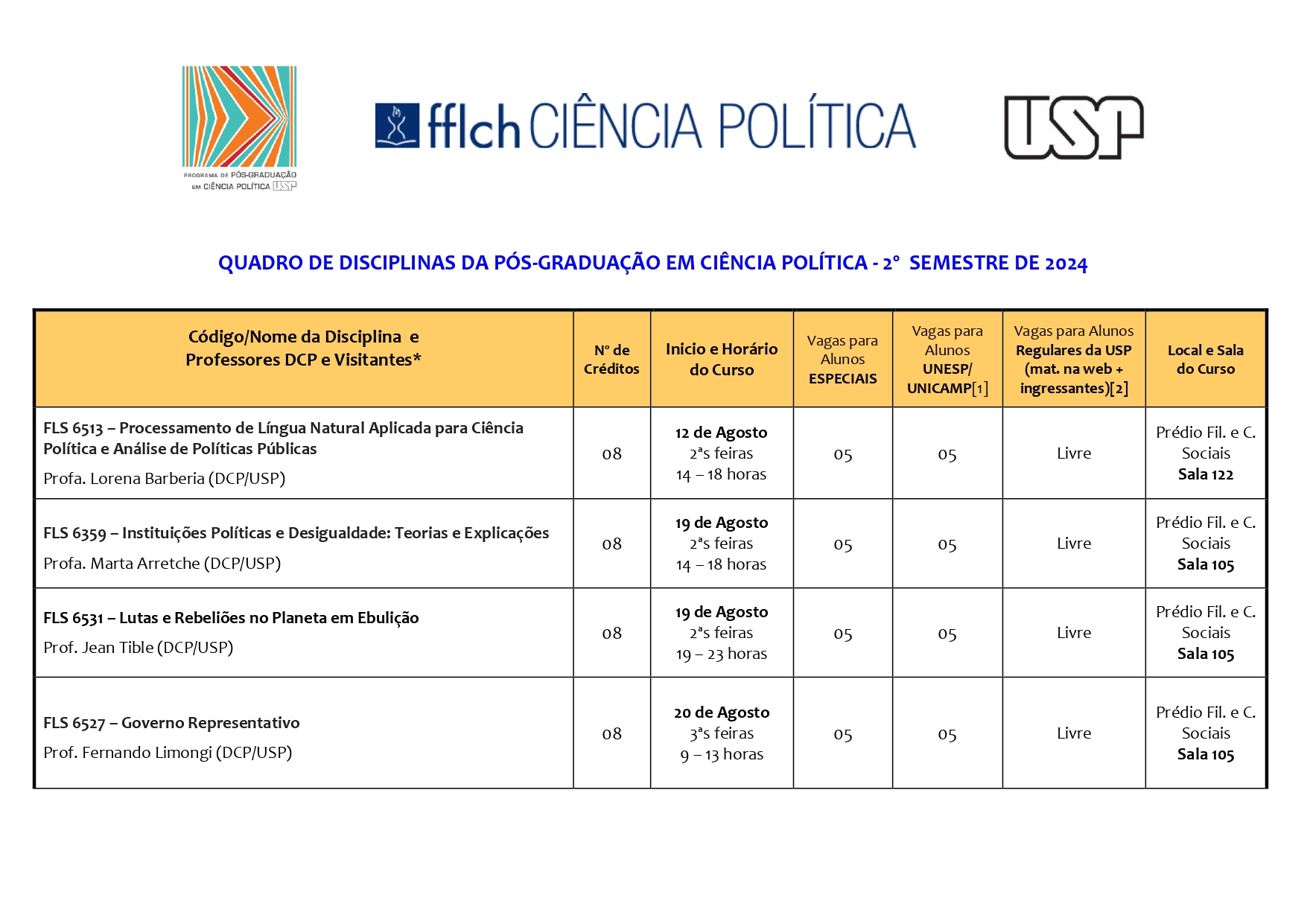 Grade Completa Sem Departamento De Ci Ncia Pol Tica